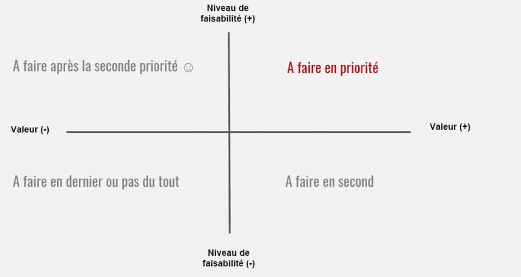 Comment faire un audit UX de son site web ? - en 5 étapes