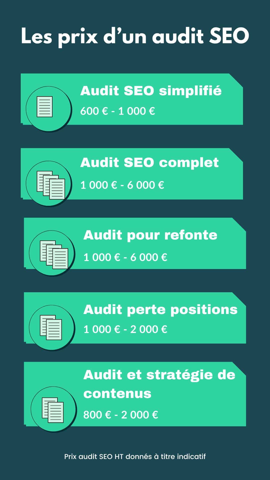 prix d'un audit SEO : fourchettes tarifaires par type d'audit SEO