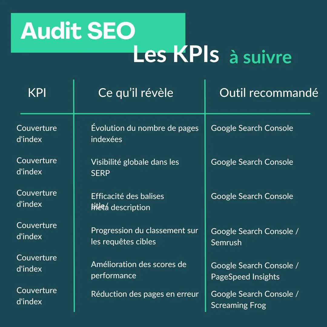 KPI-audit-seo Audit SEO : les KPIs à suivre après les corrections