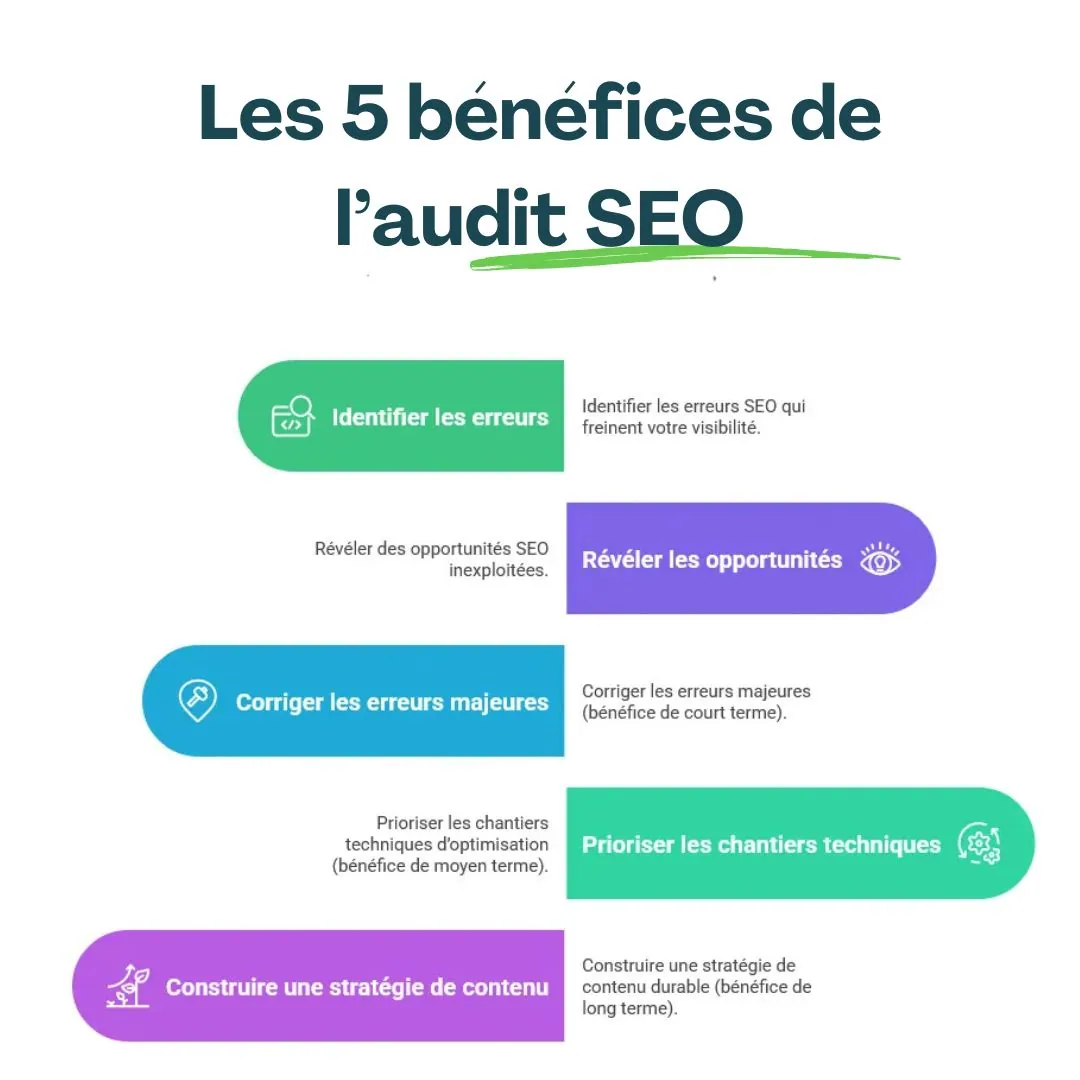benefices-audit-seo Les 5 bénéfices d'un audit SEO. Pourquoi faire un audit SEO en 5 points.